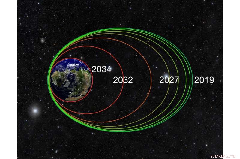 Van Allen Probes Enter Final Exploration Phase, Scheduled to Reenter Atmosphere