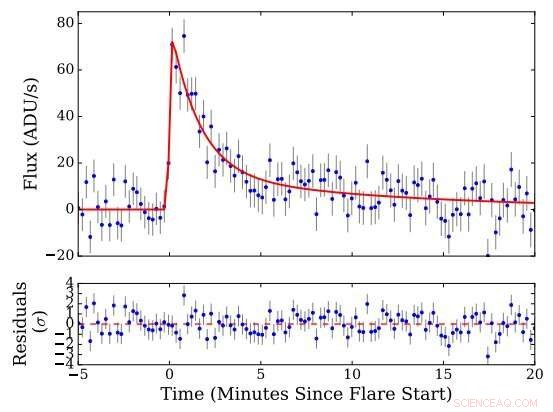 Record-Breaking White-Light Flare Observed on L-Dwarf ULAS J224940.13-011236.9