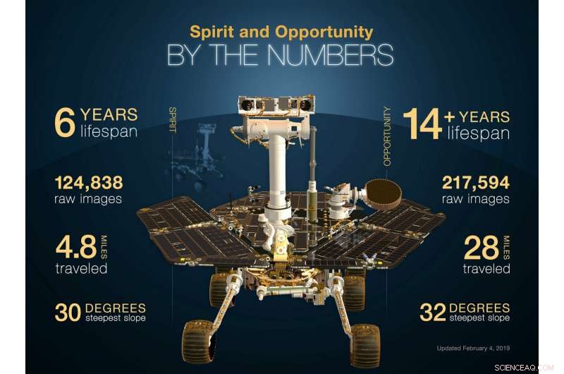 Six Essential Insights Into NASA s Opportunity Mars Rover