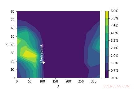 From Chelyabinsk to Cuba: The Meteor Phenomenon That Shook the World
