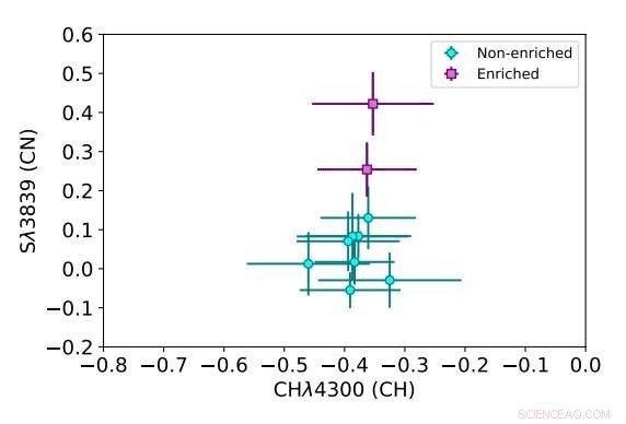 Hodge 6 Reveals Multiple Stellar Populations: New Insights from VLT Observations