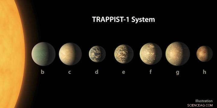 Exoplanets Exposed to Intense Particle Bombardment from Stellar Winds