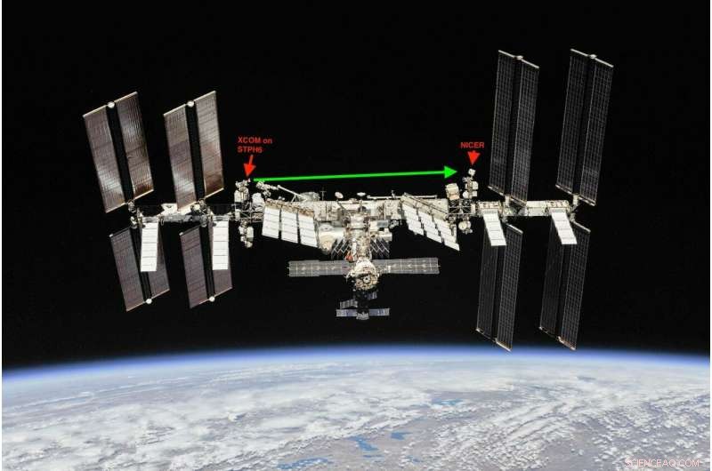 NASA Demonstrates Innovative X‑Ray Space Communication on the ISS