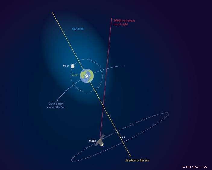 Earth s Atmosphere Extends to the Moon and Beyond