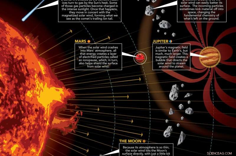 NASA Demonstrates the Moon as a Natural Chemical Factory for Water Production
