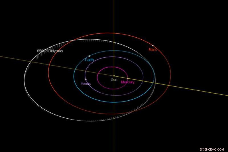 Hera Mission Expands: Planning an Additional Asteroid Flyby