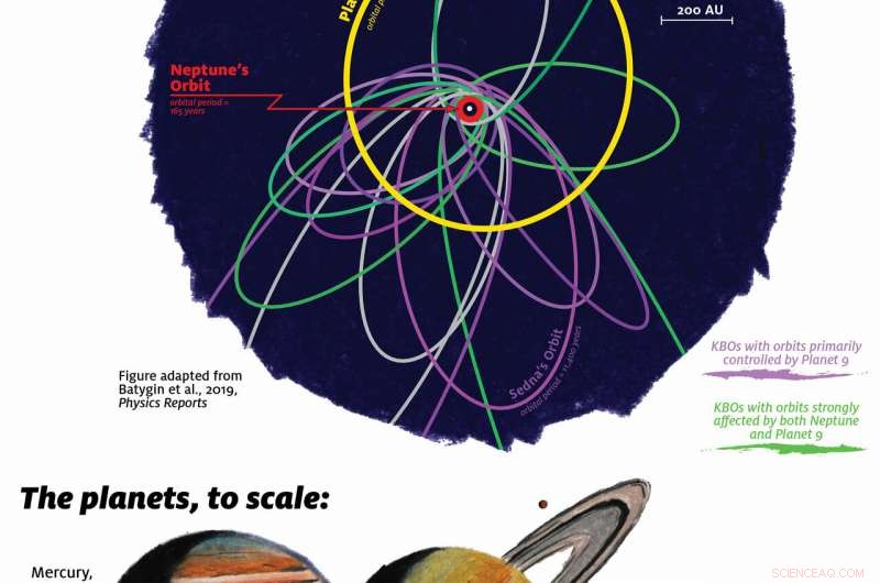 New Evidence Strengthens the Case for Planet Nine