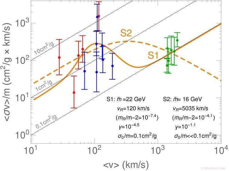 Dark Matter’s New Insight: Small Galaxies Show Unexpected Behavior