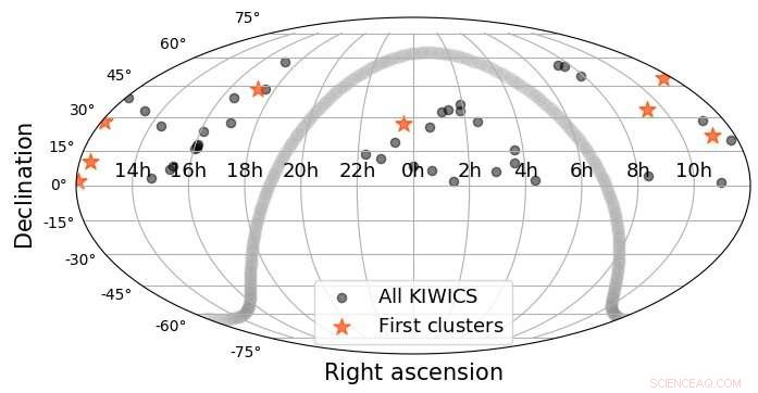 New Ultra-Diffuse Galaxies Unveiled Across Multiple Galaxy Clusters