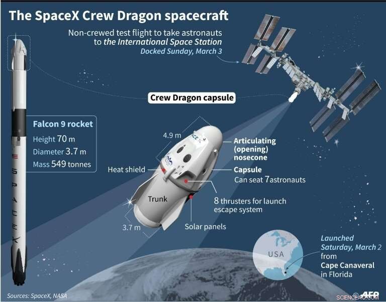 SpaceX Crew Dragon Achieves First Successful Docking with ISS