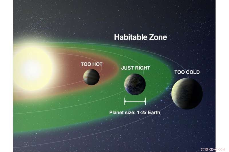 Life Prospects Grow as Stellar Encounters Merge Binary Star Systems