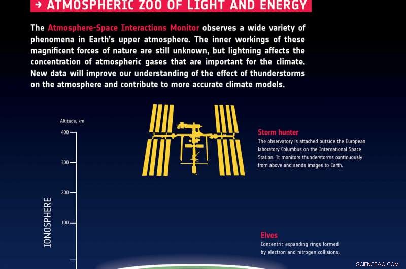 Exploring Space: ESA s Advanced Science Experiments on the ISS