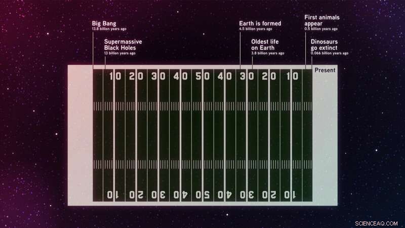 83 Supermassive Black Holes Uncovered in the Early Universe by International Astronomers