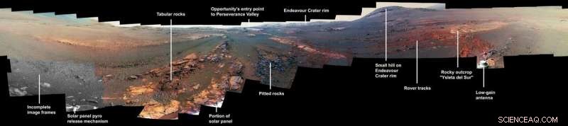 Opportunity s Final Panorama: A Stunning 360° View of Mars