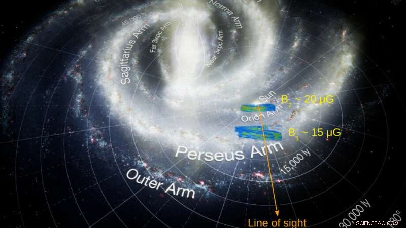 ANU’s 3‑D Milky Way Magnetic Field Map Unlocks Cosmic Secrets