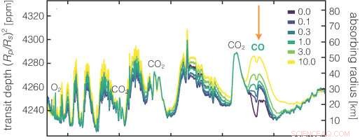Carbon Monoxide Sensors: A New Tool in the Search for Alien Life
