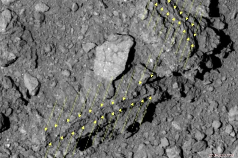 Hayabusa2 Reveals Life‑Building Ingredients of the Early Solar System
