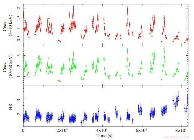 IGR J17503-2636 Identified as a Supergiant Fast X‑ray Transient in New Study