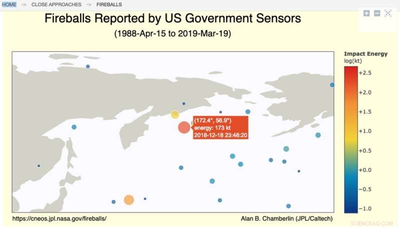 Why Detecting Earth‑Threatening Asteroids Is So Challenging