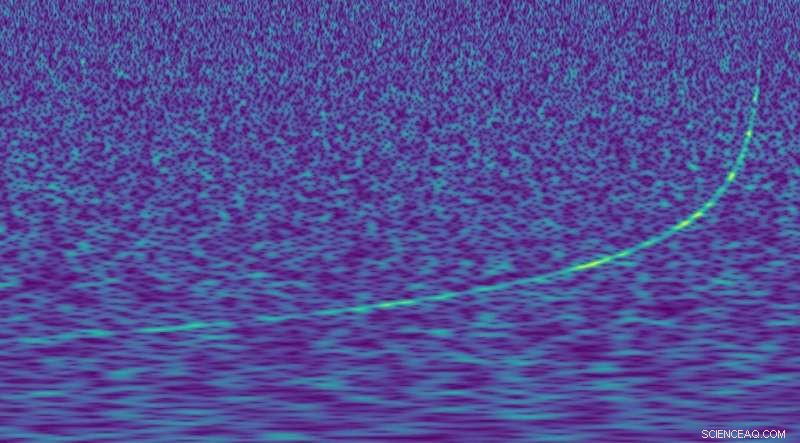 Measuring the Universe s Expansion with Gravitational Waves: A New Era of Cosmology