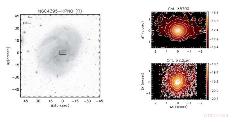 Astronomers Probe Nearby Dwarf Galaxy’s Active Nucleus for New Insights