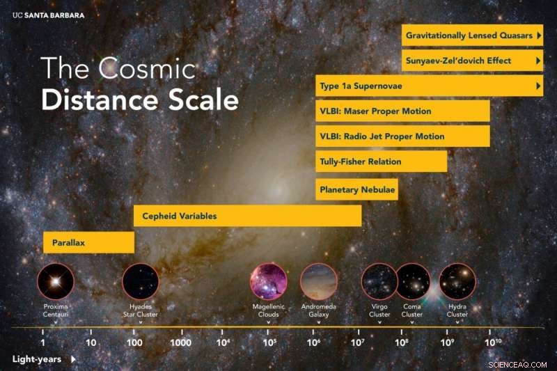 A Decade Before Gravitational Waves: How Two UC Santa Barbara Postdocs Pioneered a Game-Changing Idea