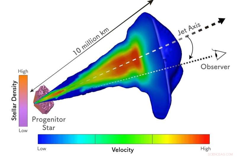 Researchers Trace Photon Origin in Gamma‑Ray Bursts to Their Photosphere