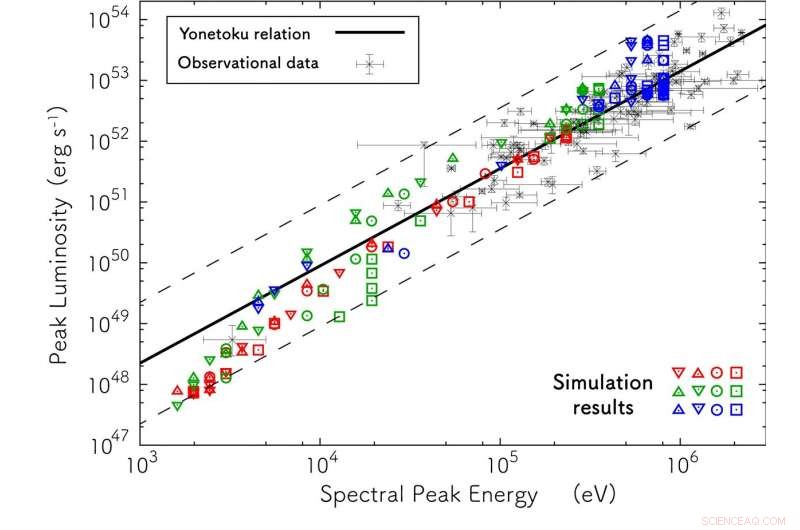 Researchers Trace Photon Origin in Gamma‑Ray Bursts to Their Photosphere