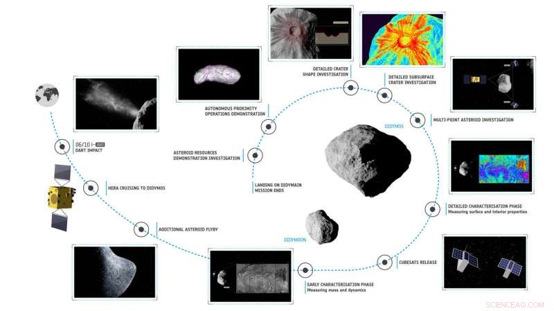 ESA s Hera: Autonomous Spacecraft to Safeguard Earth from Asteroid Threat