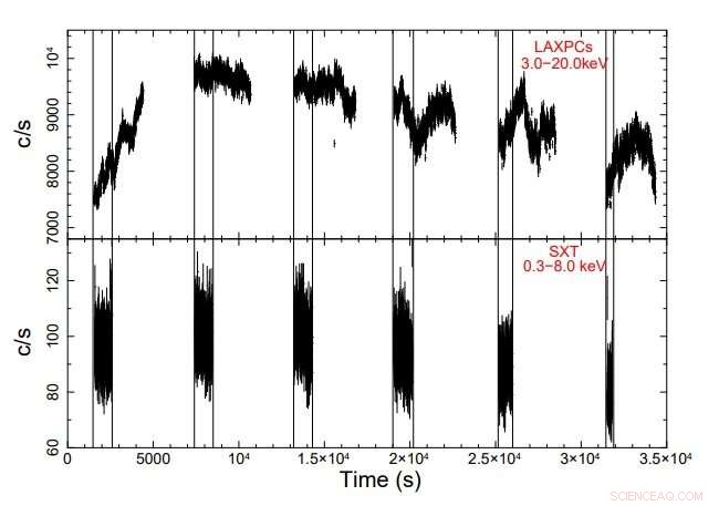 AstroSat Detects Quasi‑Periodic Oscillations in Low‑Mass X‑ray Binary GX 5‑1