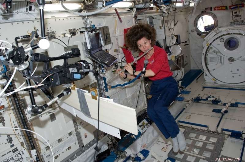 Music in Space: Enhancing Performance and Well-being on the ISS