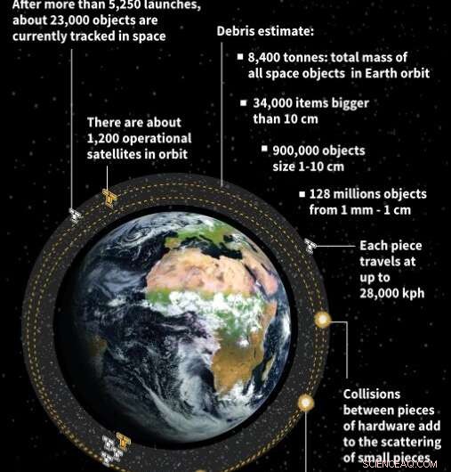 Astroscale: Cleaning Up Space by Removing Old Satellites and Debris