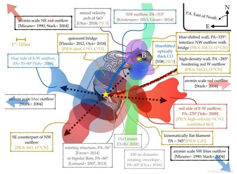 ALMA Unveils Gas Dynamics in the Nearby Protostellar Binary IRAS 16293-2422