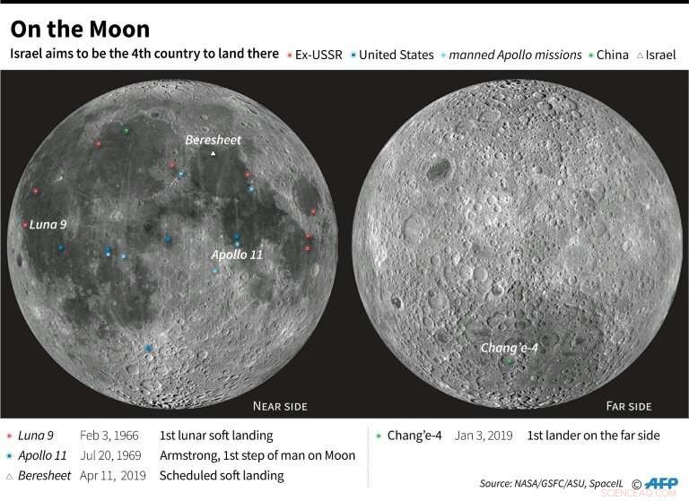 Israel Prepares for Historic Moon Landing: First Spacecraft Set to Touch Down
