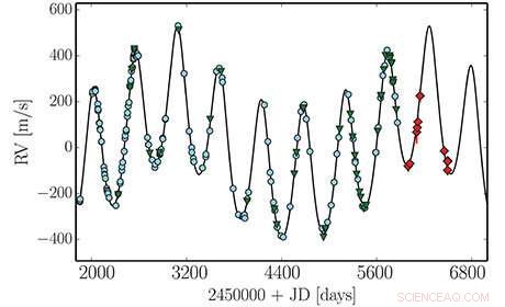 Brown Dwarfs: Bridging the Gap Between Stars and Planets