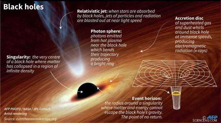 Scientists to Reveal Humanity s First Direct Image of a Black Hole