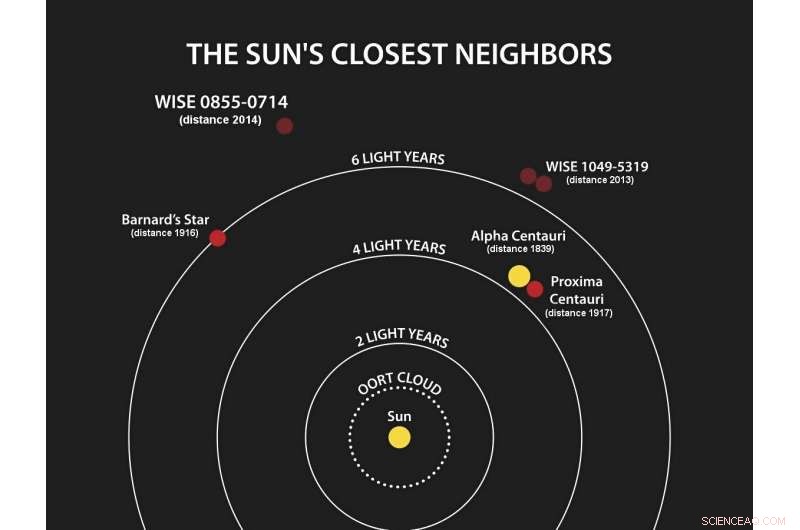 Exploring the Space Environment of Barnard s Star b