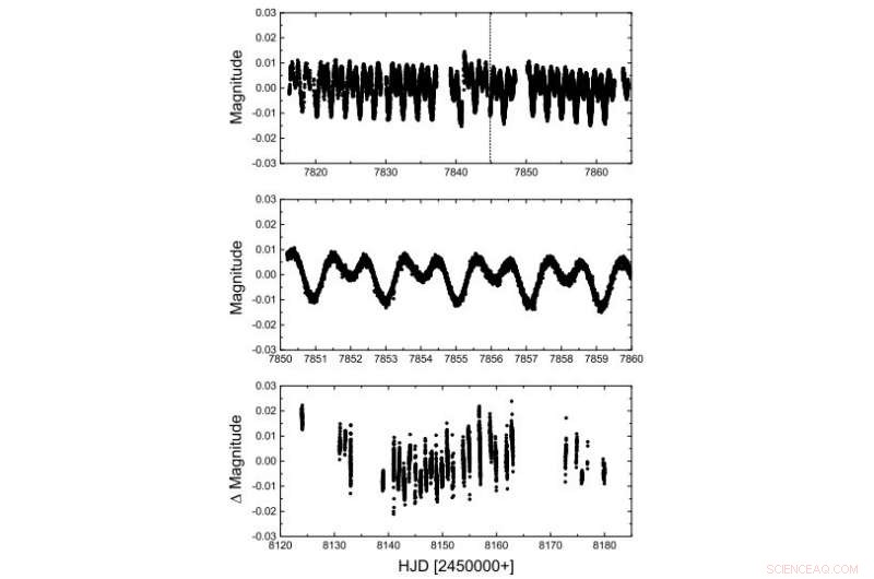 Reexamining 21 Comae with MOST Satellite Observations