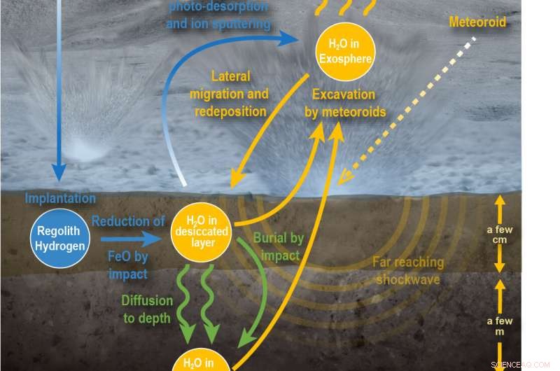NASA Discovers Meteoroid Strikes Release Water Vapor into Lunar Atmosphere