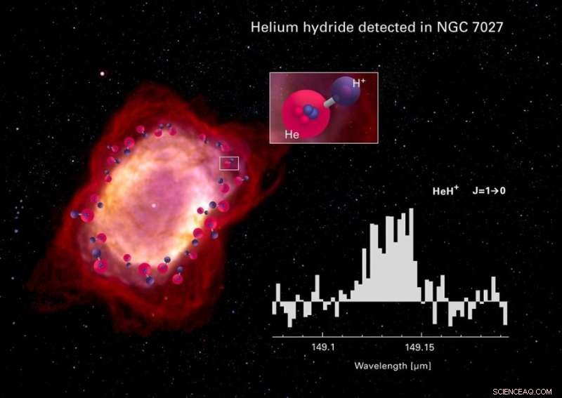 Helium Hydride: The Universe’s First Molecule Detected in Space