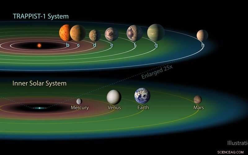 How Powerful Particles and Gravitational Tides Could Influence Life Beyond Earth