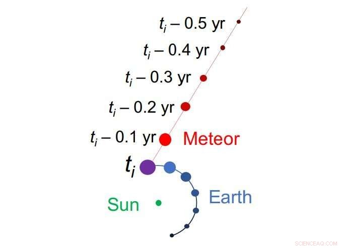 Scientists Identify Possible Interstellar Object Impact on Earth in 2014
