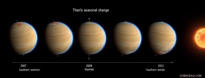 Titan’s Extended Winter Polar Vortices: New Findings Reveal Unexpected Atmospheric Dynamics