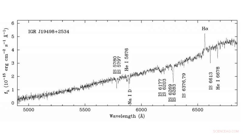 AX J1949.8+2534 Confirmed as a Supergiant Fast X‑ray Transient
