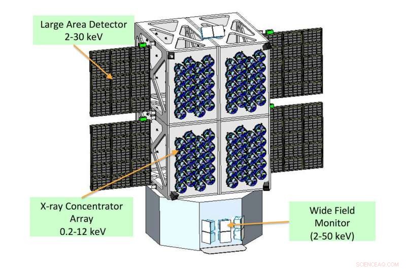 Professor Spearheads New Space-Based Observatory Design for Decadal Survey