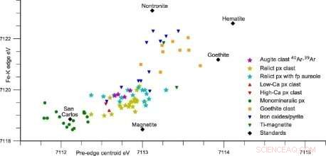 Groundbreaking Imaging Reveals the Life Cycle of a Rare Mars Meteorite