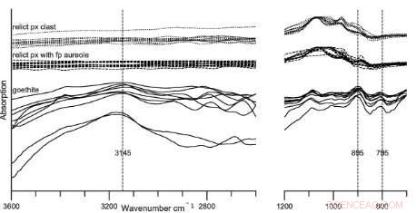 Groundbreaking Imaging Reveals the Life Cycle of a Rare Mars Meteorite