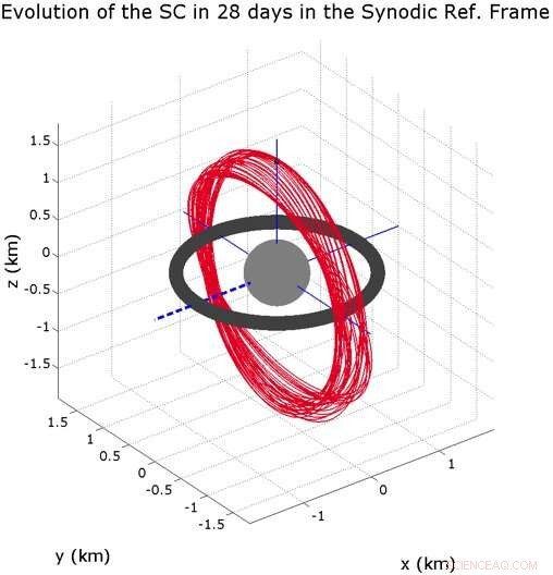 Juventas CubeSat to Conduct Historic First Subsurface Radar Survey of an Asteroid