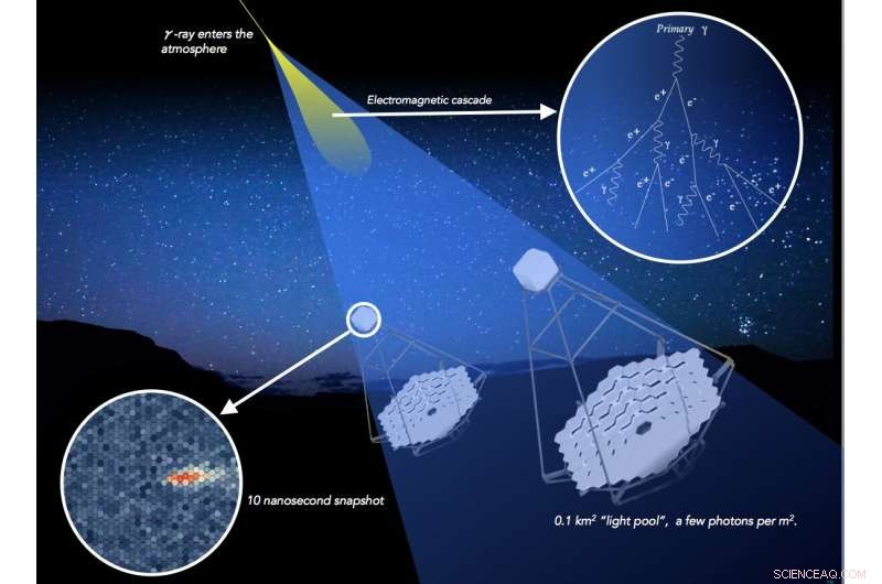 ASTRI-Horn: First Dual‑Mirror Cherenkov Telescope Detects Crab Nebula at TeV Energies
