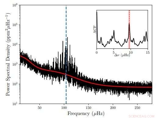 New Study Reveals Detailed Characteristics of Eclipsing Binary KOI-3890